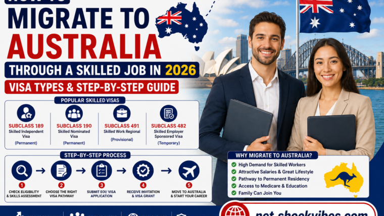 How To Migrate To Australia Through A Skilled Job In 2026: Visa Types & Step-By-Step Guide